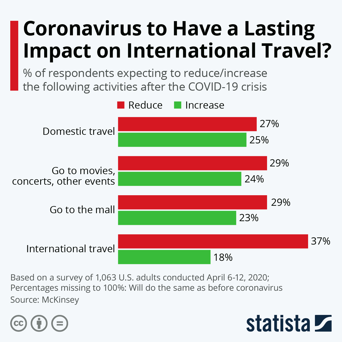 travel insurance australia international covid