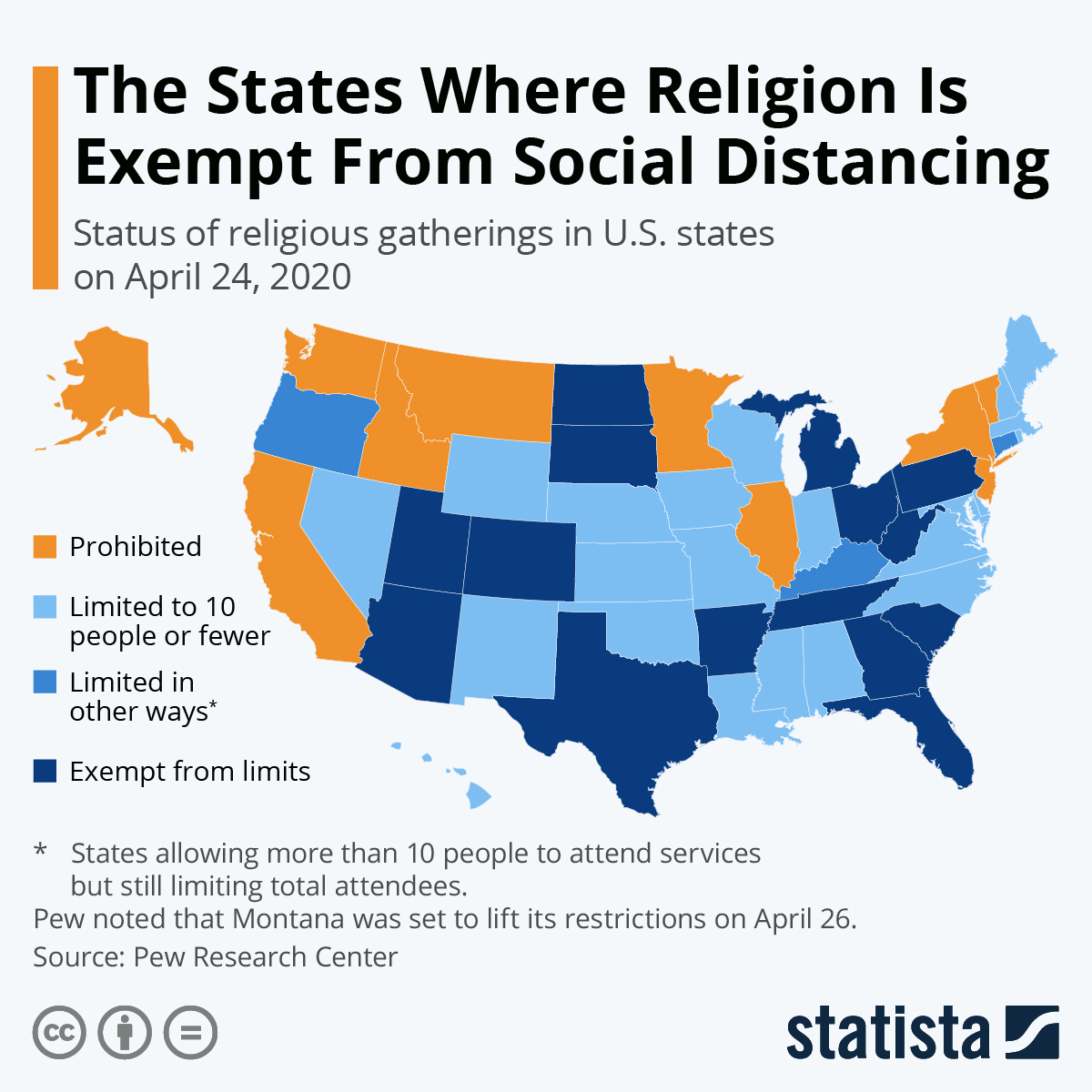 Infographic: The States Where Religion Is Exempt From Social Distancing | Statista