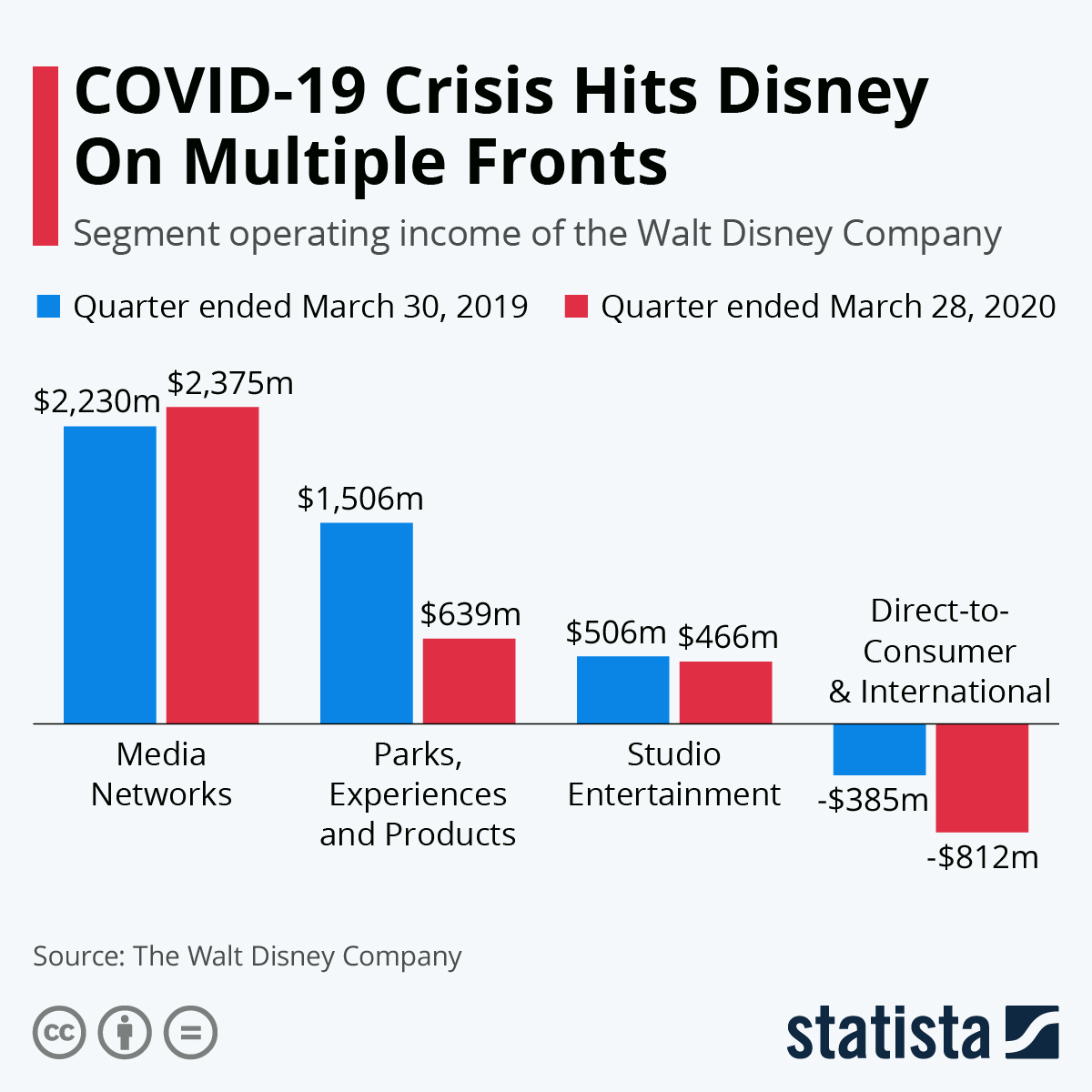 COVID19 Crisis Hits Disney On Multiple Fronts (infographic