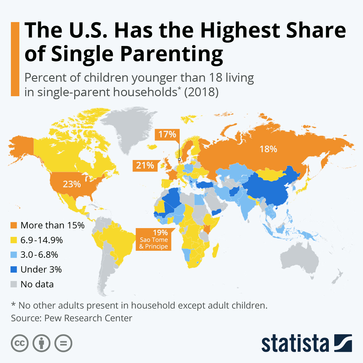 Infographic: The U.S. Has the Highest Share of Single Parenting | Statista