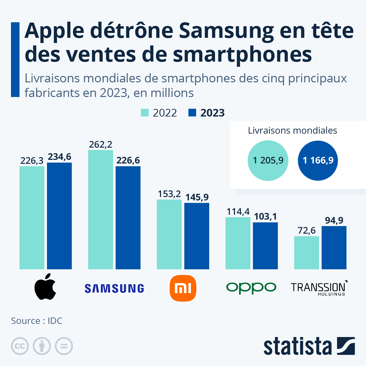 Mobile World Congress Barcelone L intelligence Artificielle S Mobile World Congress Barcelone L intelligence Artificielle S