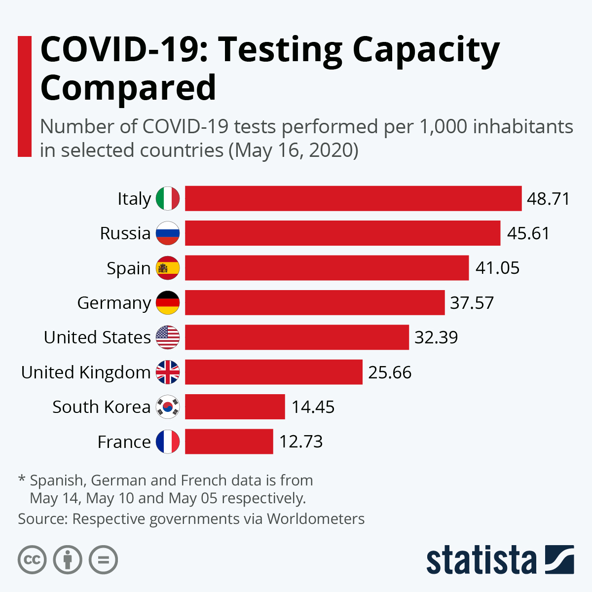 who pays for free covid testing