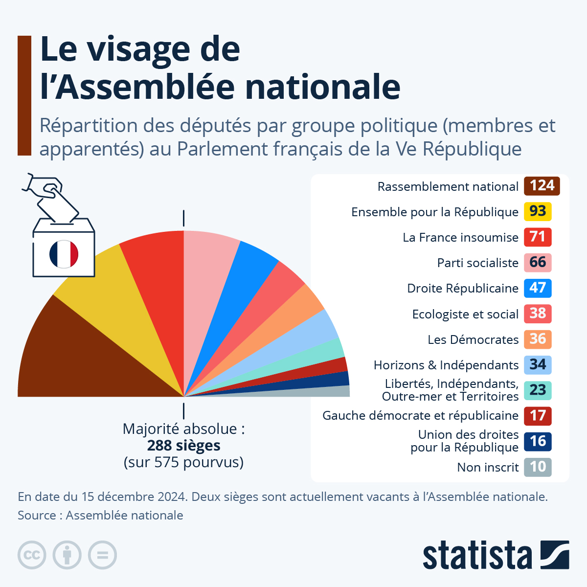 Le Nouveau Visage De L Assembl e Nationale Les Moutons Enrag s LME Le Nouveau Visage De L Assembl e Nationale Les Moutons Enrag s LME