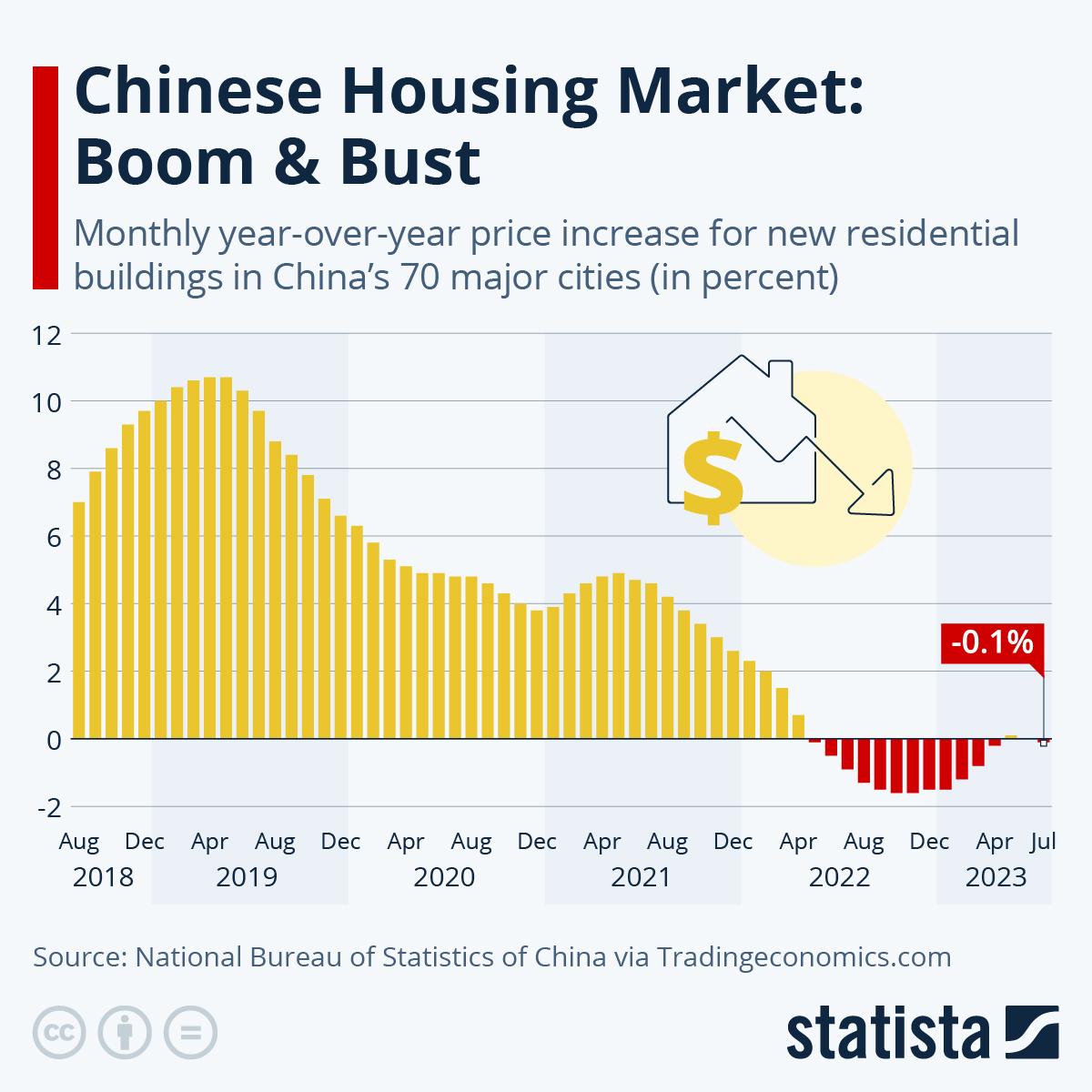 China’s RE Crisis: A New Experiment In State Intervention | TalkMarkets