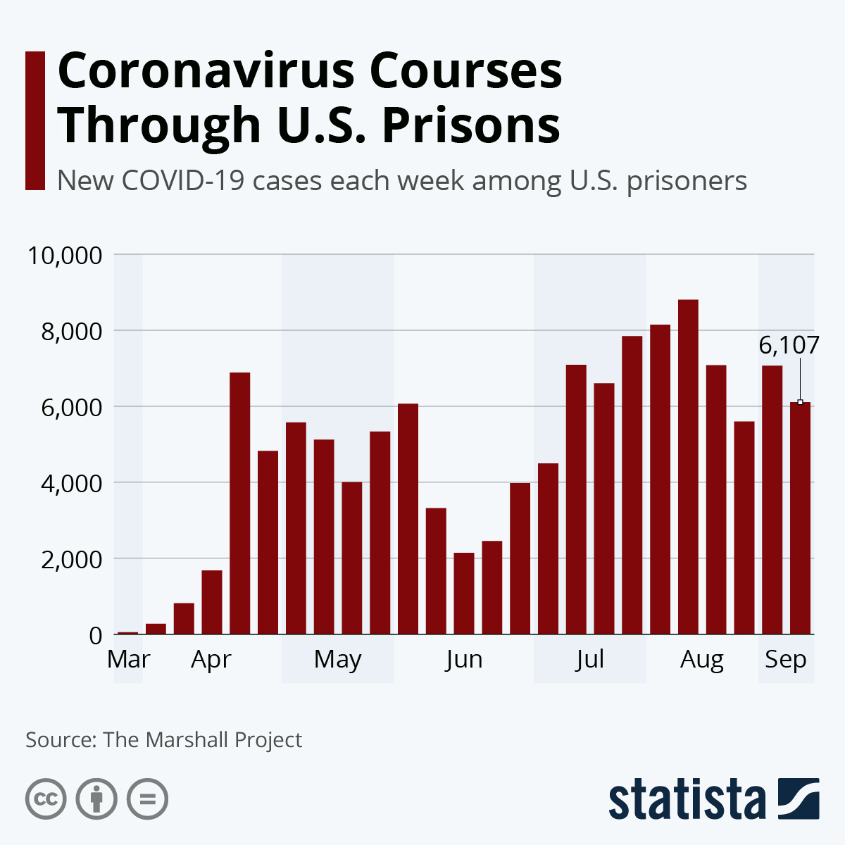 Infographic: Coronavirus Courses Through U.S. Prisons | Statista