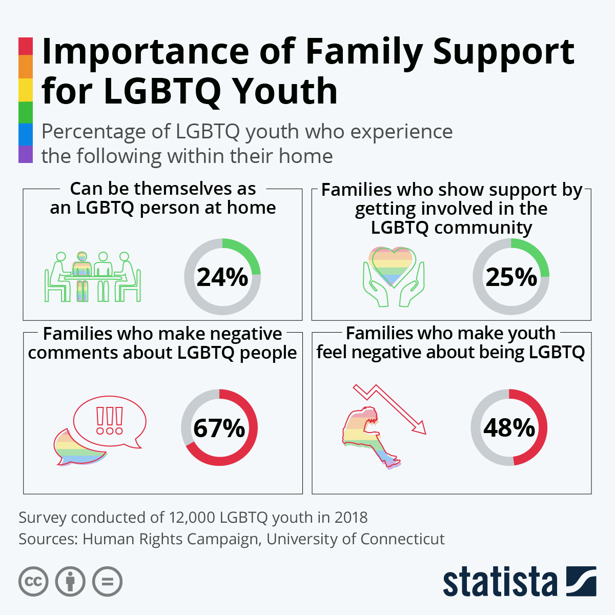  LGBTQ Resources Research Guides At Hudson Valley Community College