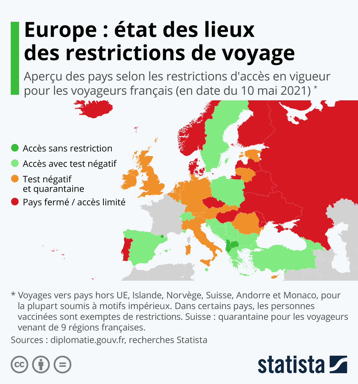 Infographie: Europe: où les Français peuvent-ils voyager? | Statista