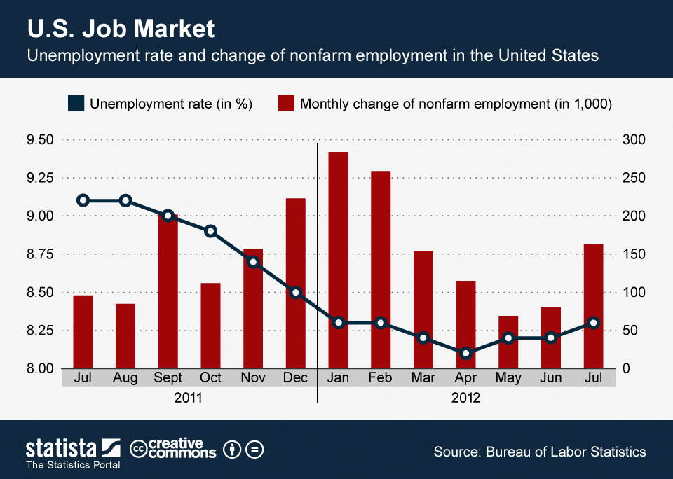 2024 Employment Rate Wanda Joscelin