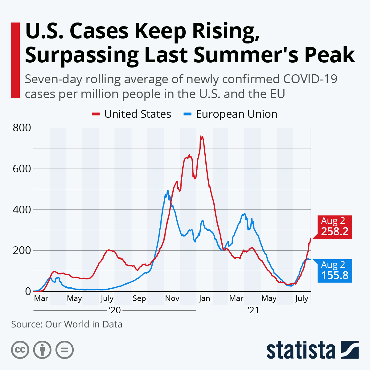 Infographic: The State of the Unions | Statista