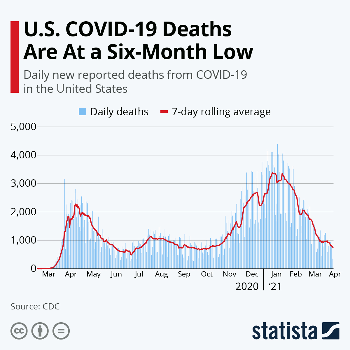 average age of covid deaths in us