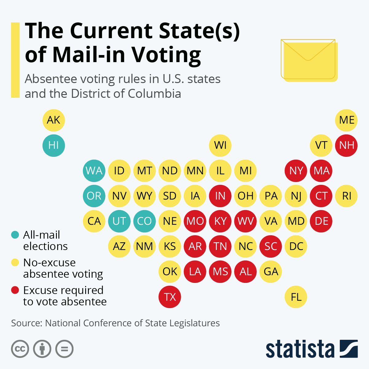 Chart The Current State S Of Mail In Voting Statista