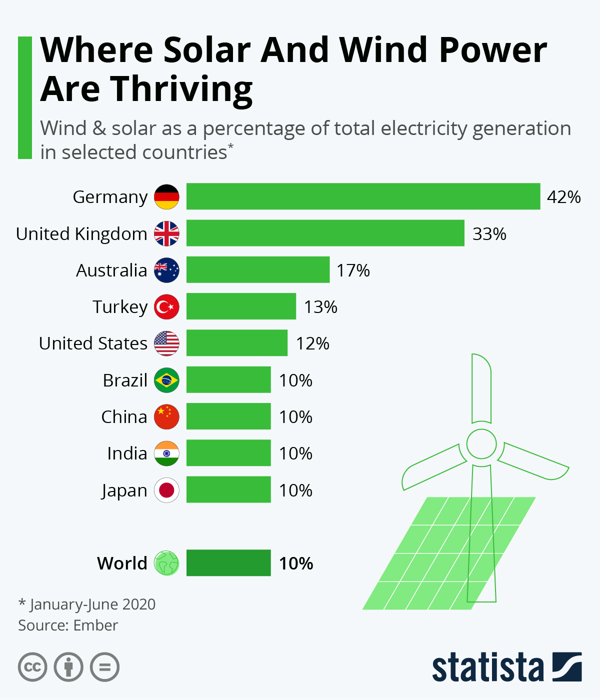 renewable-energy-infographics-solar-energy-insights