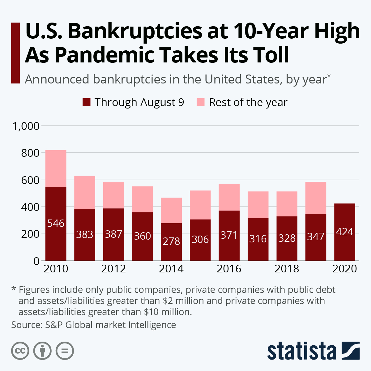 Recent Company Bankruptcies 2024 Pauli Sophia