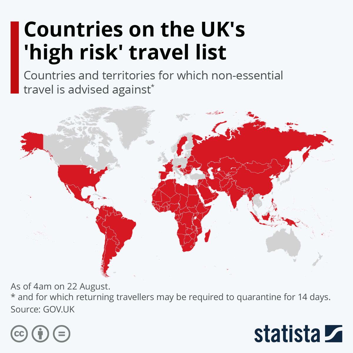 travel high risk