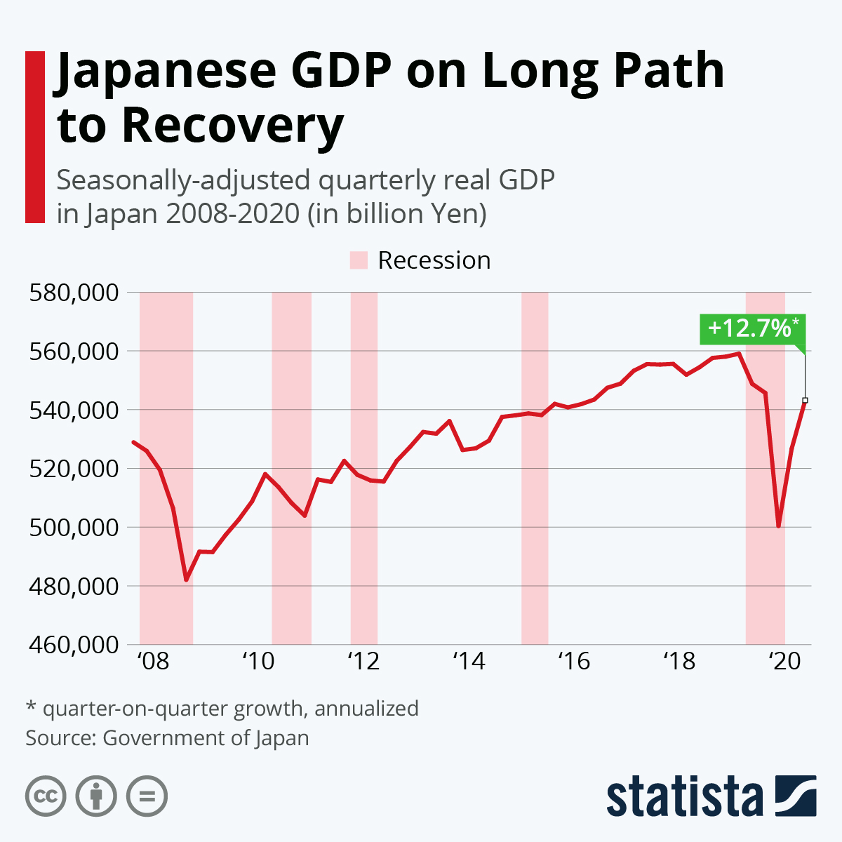 Japanese Economy 2024 Linda Paulita