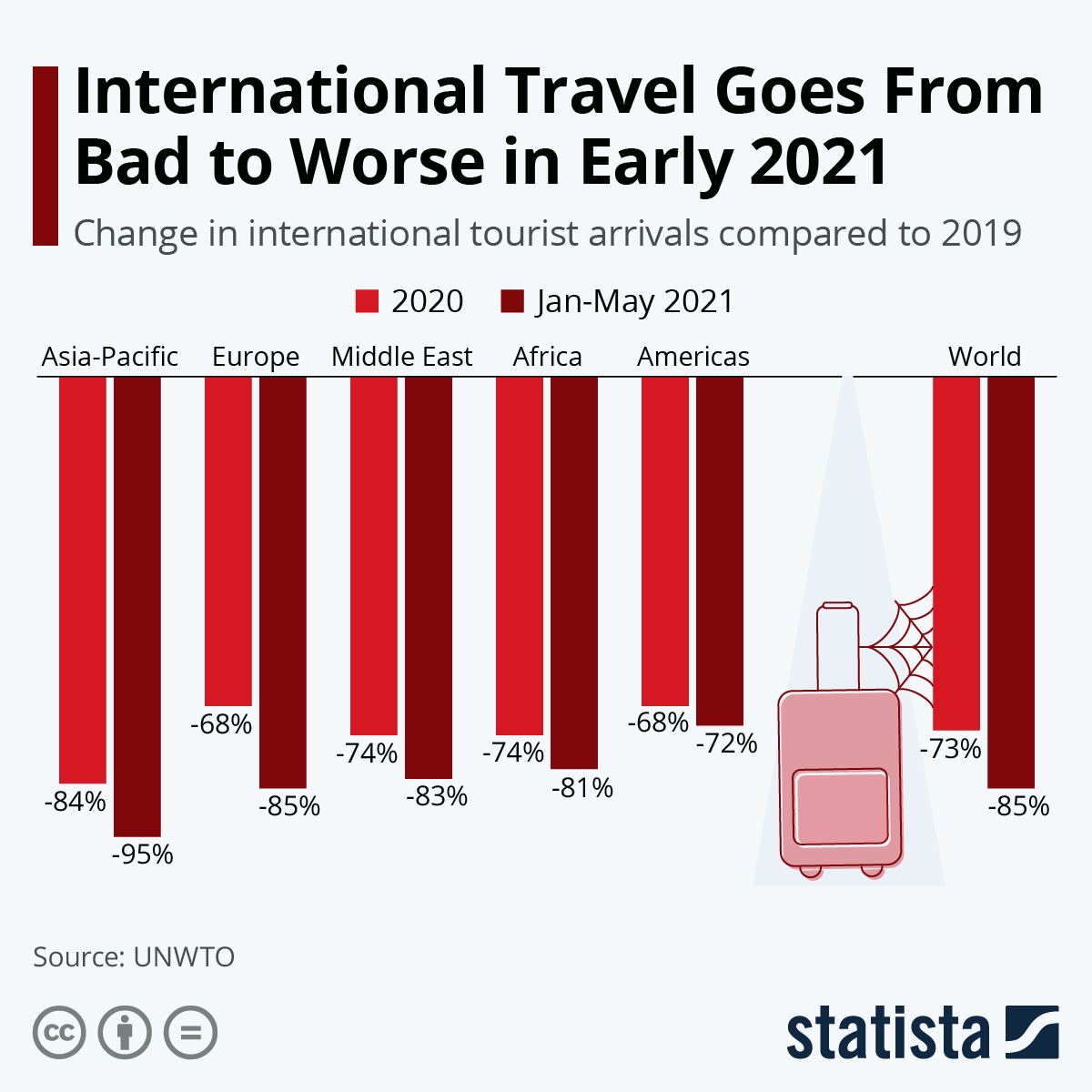 Infographic: International Travel Goes From Bad to Worse in Early 2021 | Statista