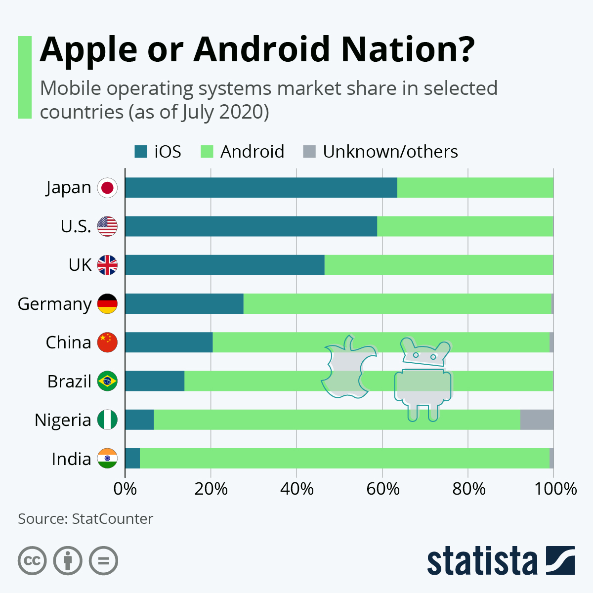 market share windows vs mac