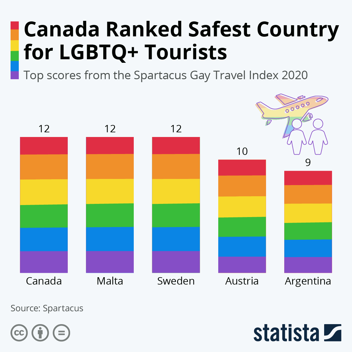 canada travel advisory usa lgbtq