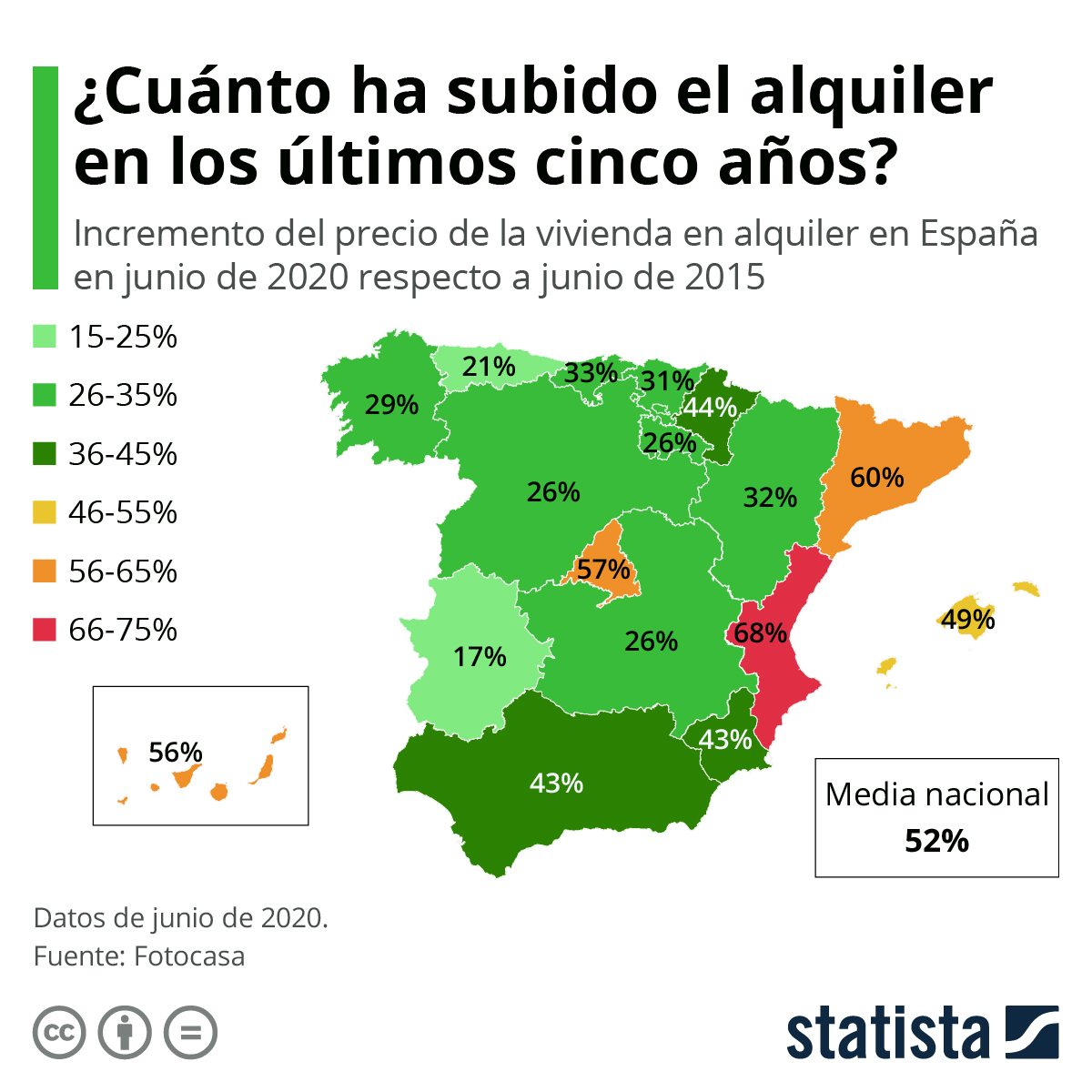 Gráfico El precio de la vivienda en alquiler sube más del 50 en