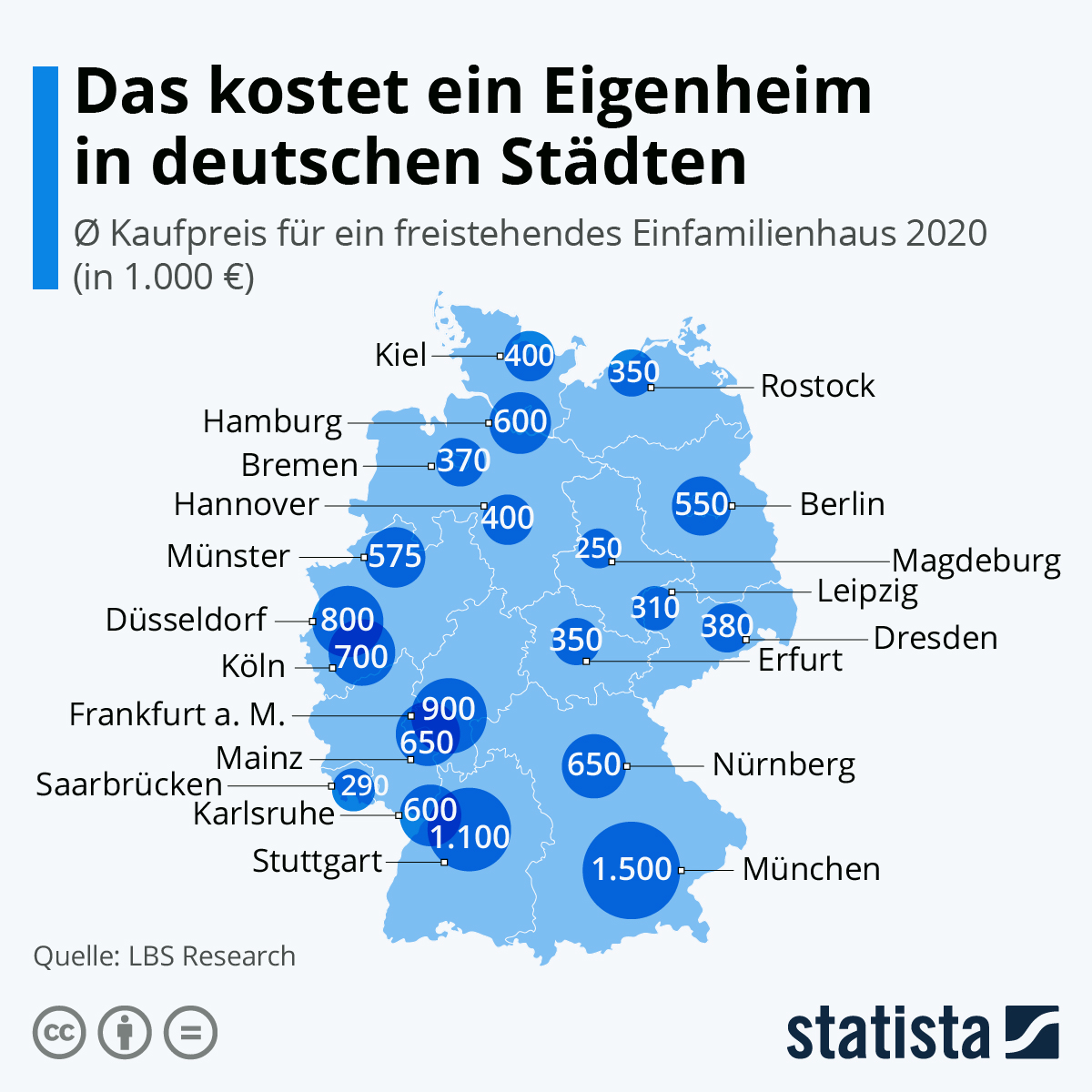 Infografik: Das kostet ein Eigenheim in deutschen Städten | Statista