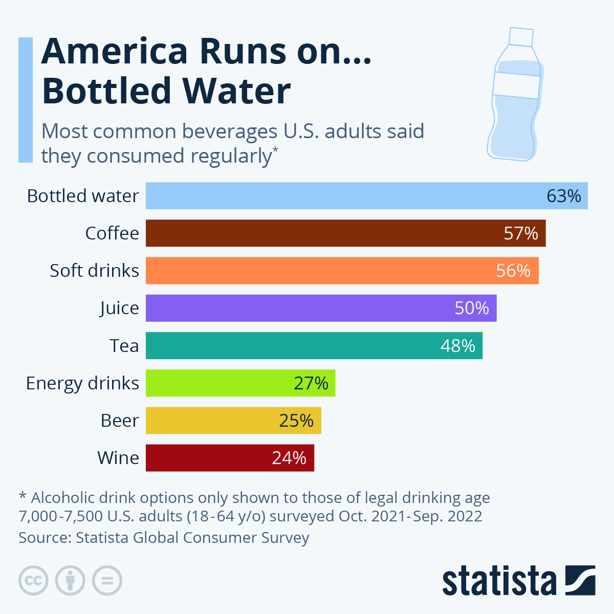 Worst Bottled Water 2024 Usa - Gerty Juliann