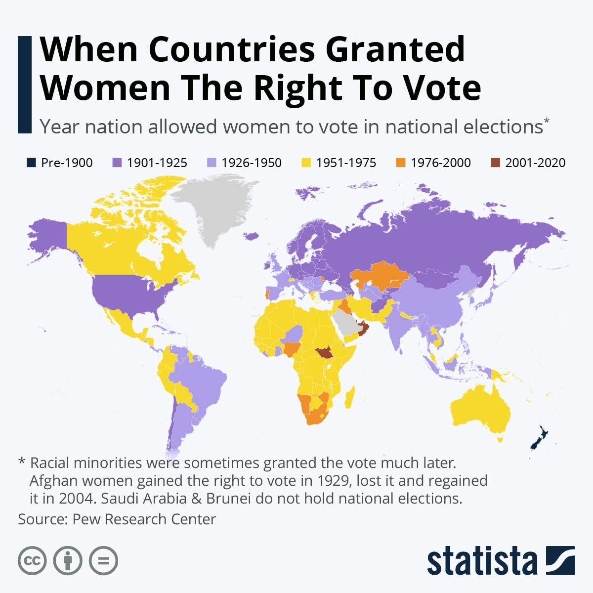 Infographic: When Countries Granted Women The Right To Vote | Statista