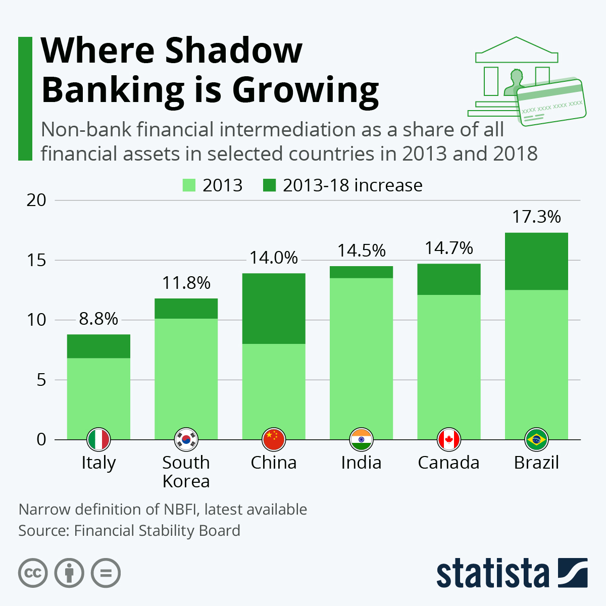 Market Direction And Stock Trends Where Shadow Banking Is Growing By 