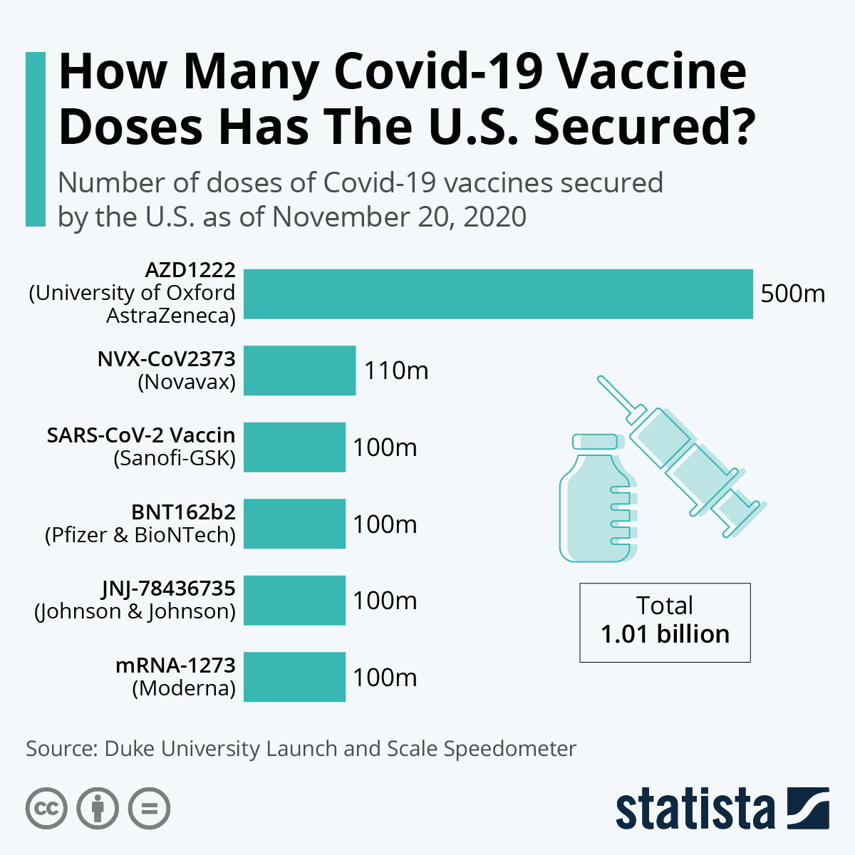 moderna covid vaccine infographic