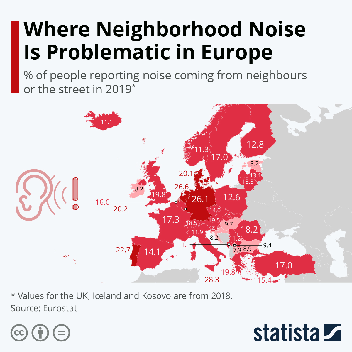 Infographic: Where Neighborhood Noise Is Problematic in Europe | Statista