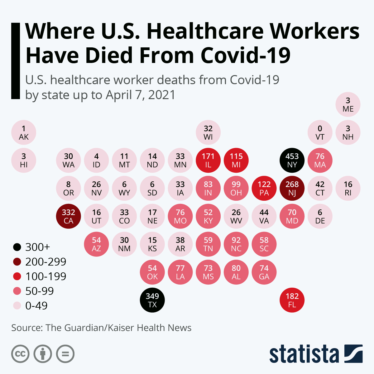 Infographic: Where U.S. Healthcare Workers Have Died From Covid-19 | Statista