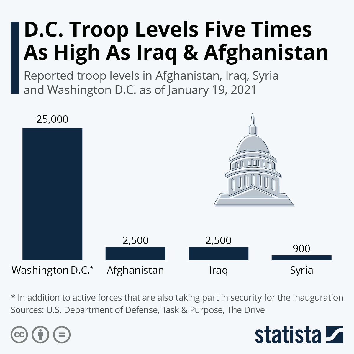 Infographic: D.C. Troop Levels Five Times As High As Iraq & Afghanistan | Statista