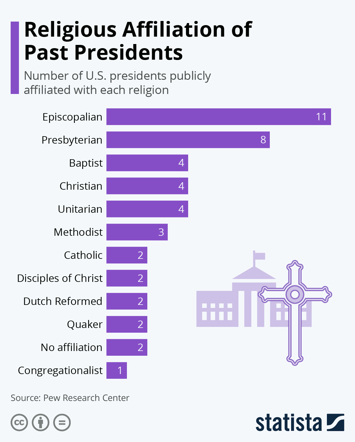 Religious Affiliation and Politics ^^^ RATING EVIDENCE GmbH