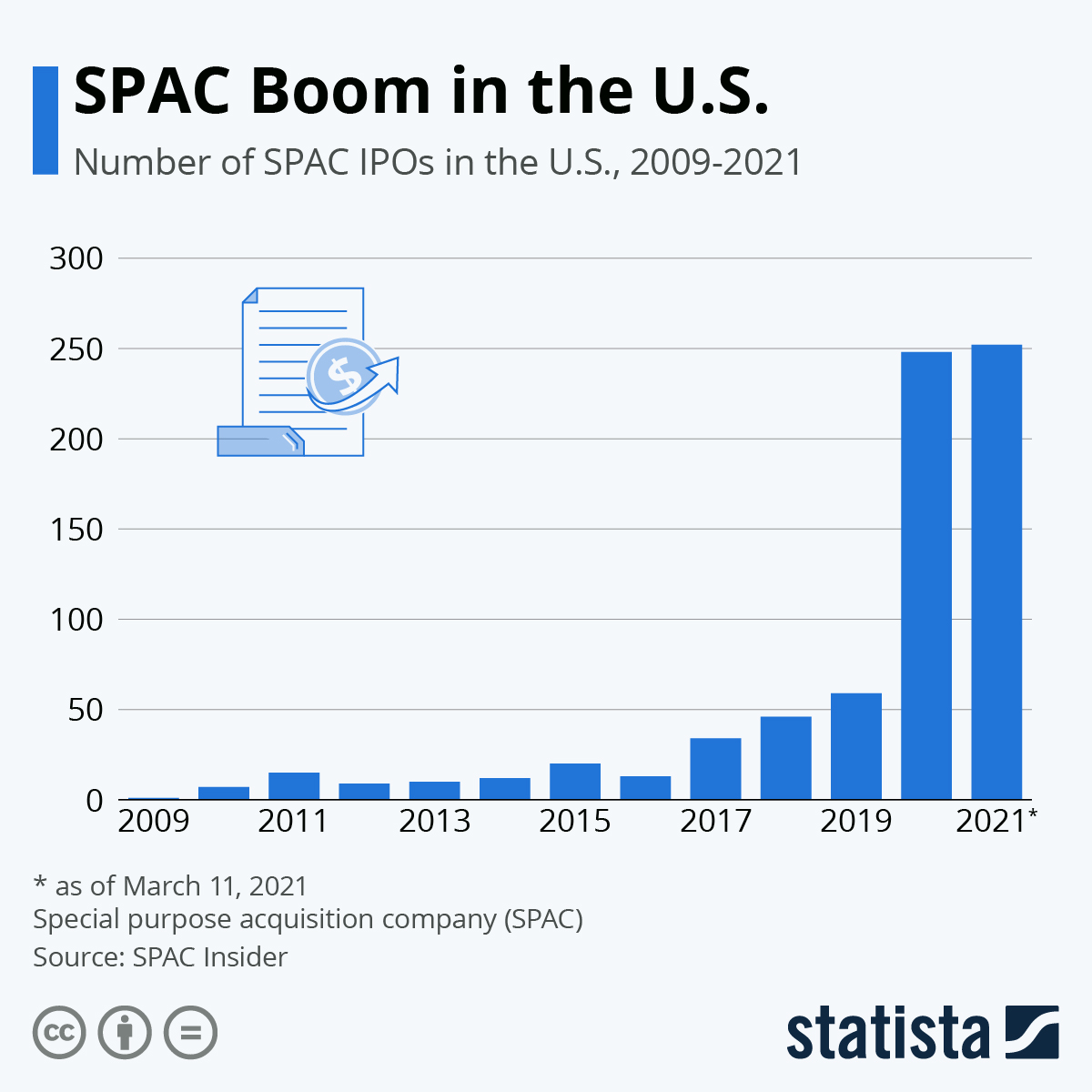 Understanding SPAC Exits