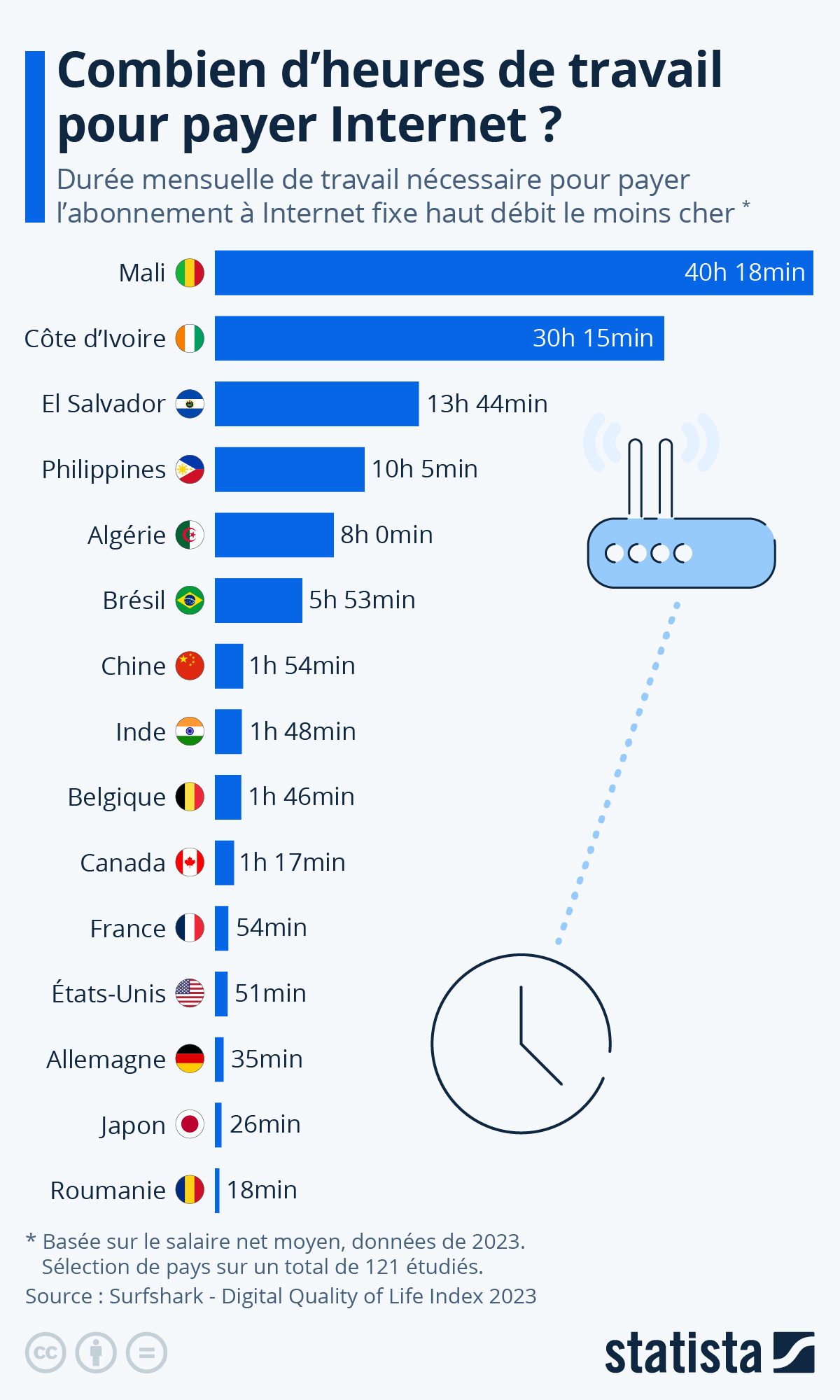 Les Chiffres D Internet à Retenir En 2021 En France Et Dans Le Monde