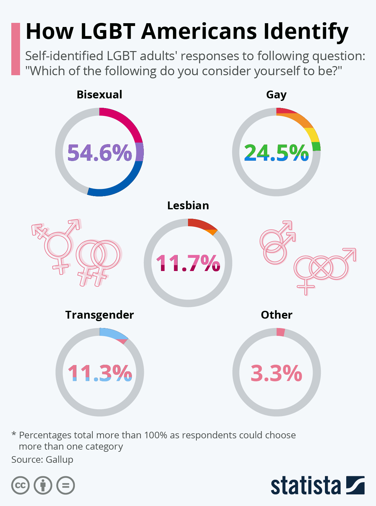  LGBTQ Resources Research Guides At Hudson Valley Community College