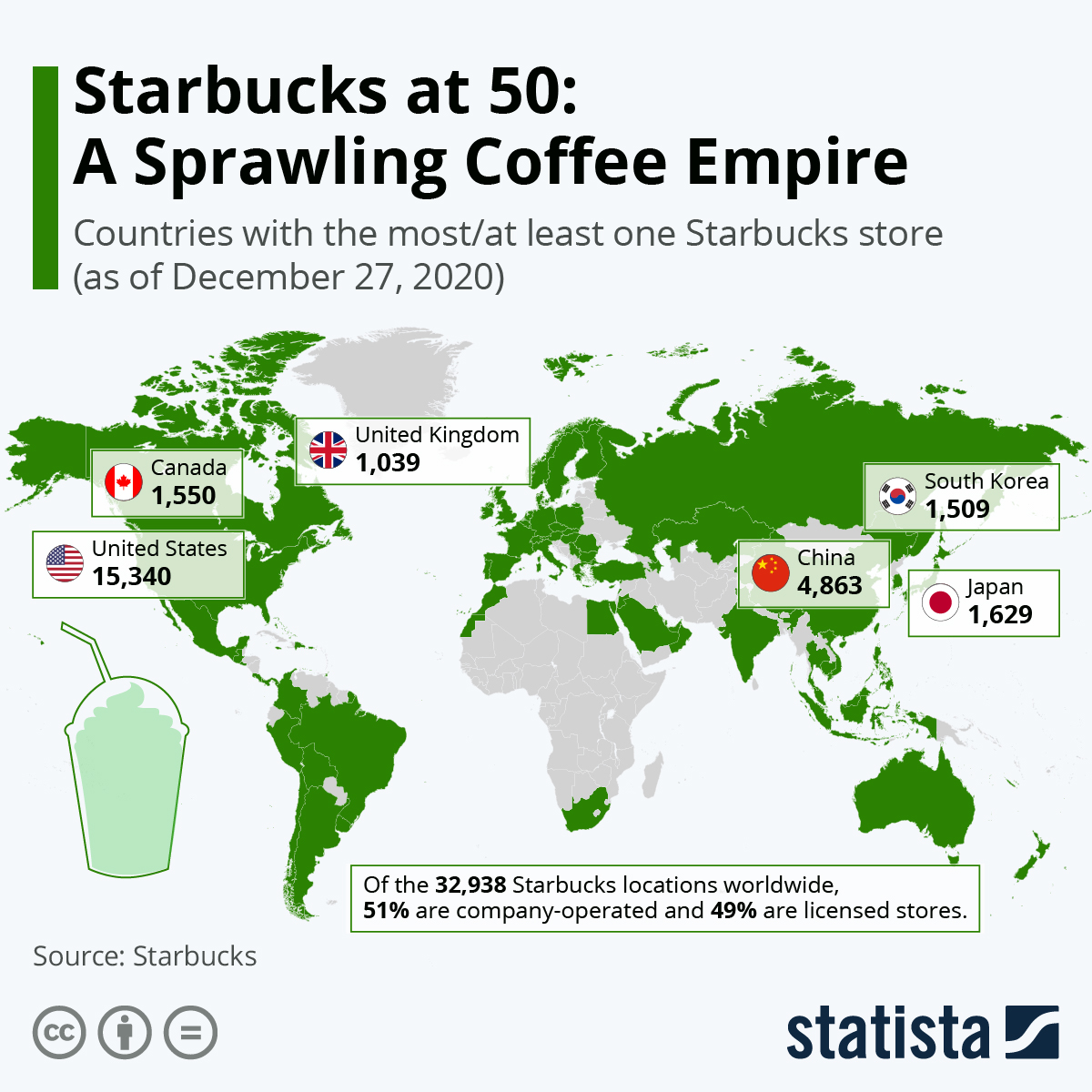 Infographic: Starbucks at 50: A Sprawling Coffee Empire | Statista