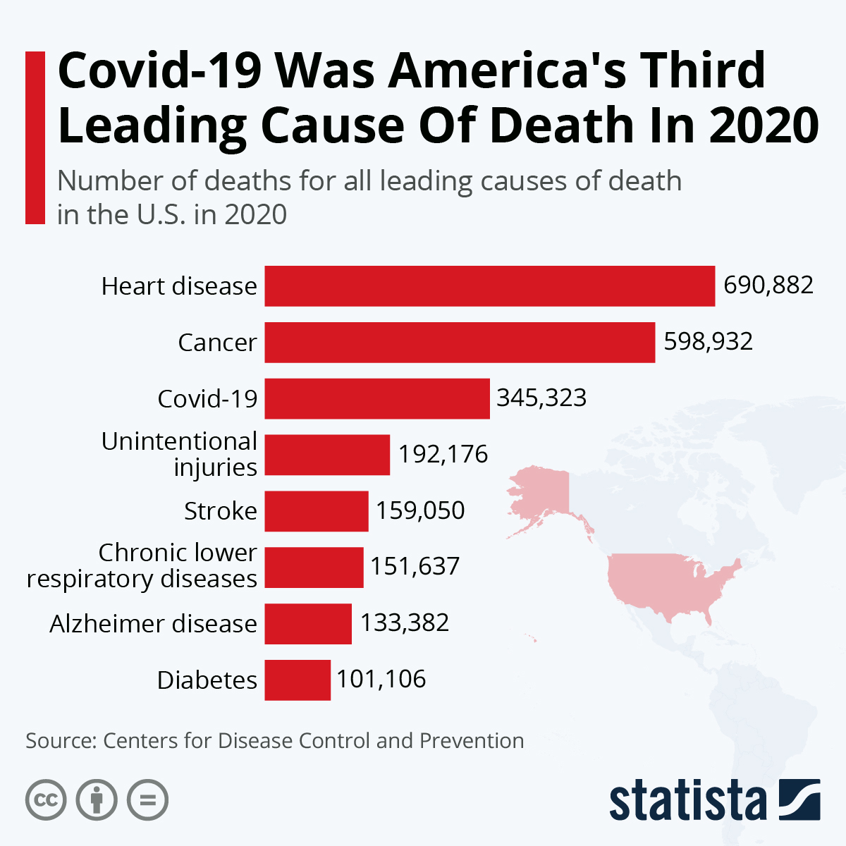 covid deaths in us 2020 and 2021