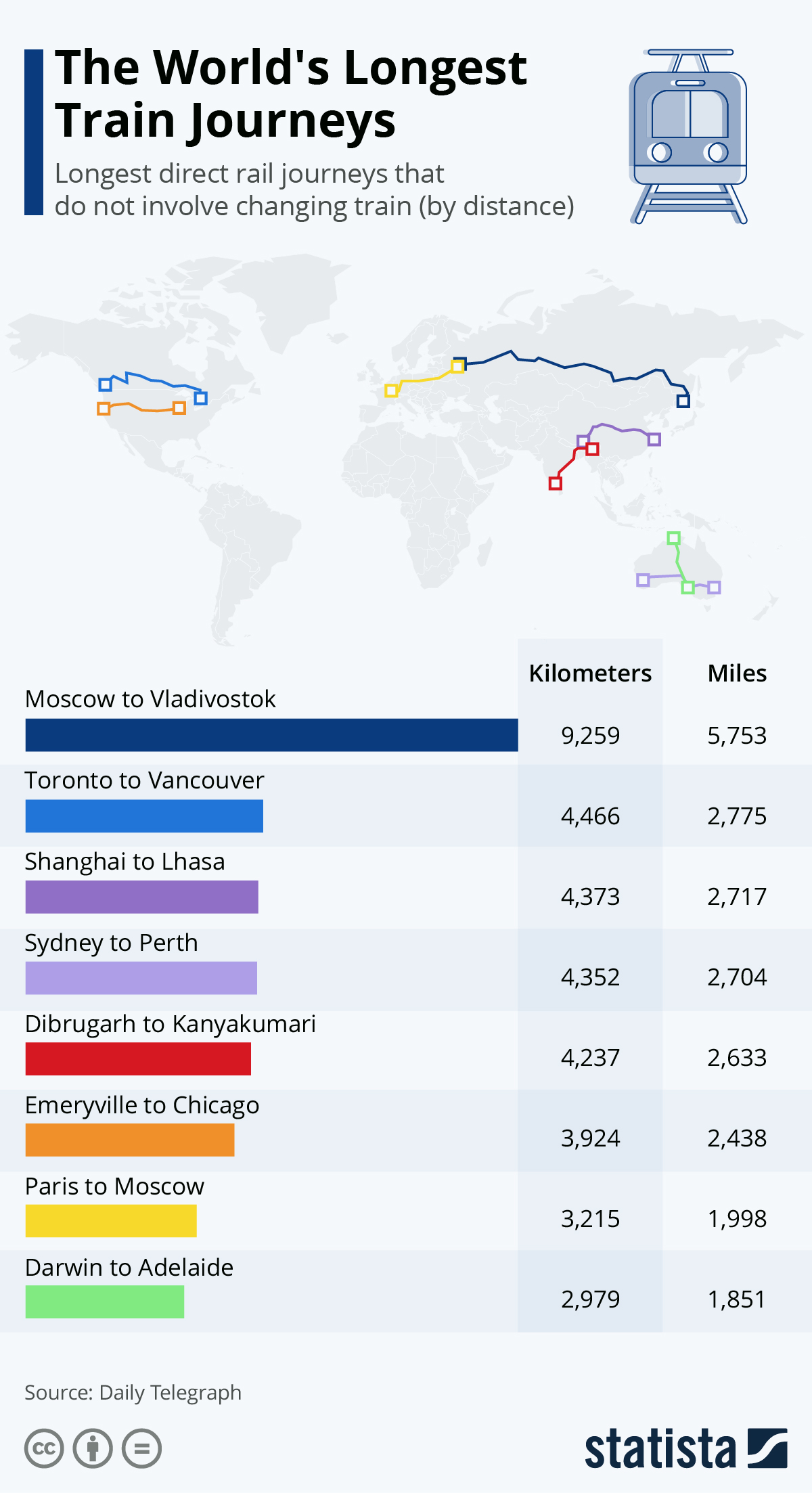 longest train journey in world