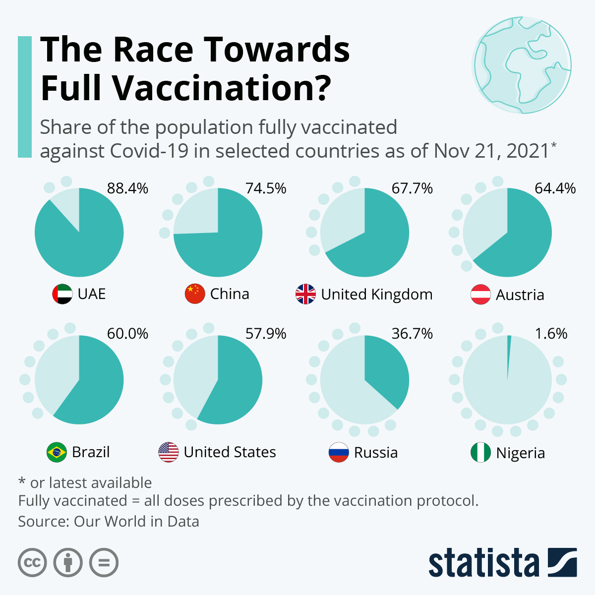 percent of people fully vaccinated by state