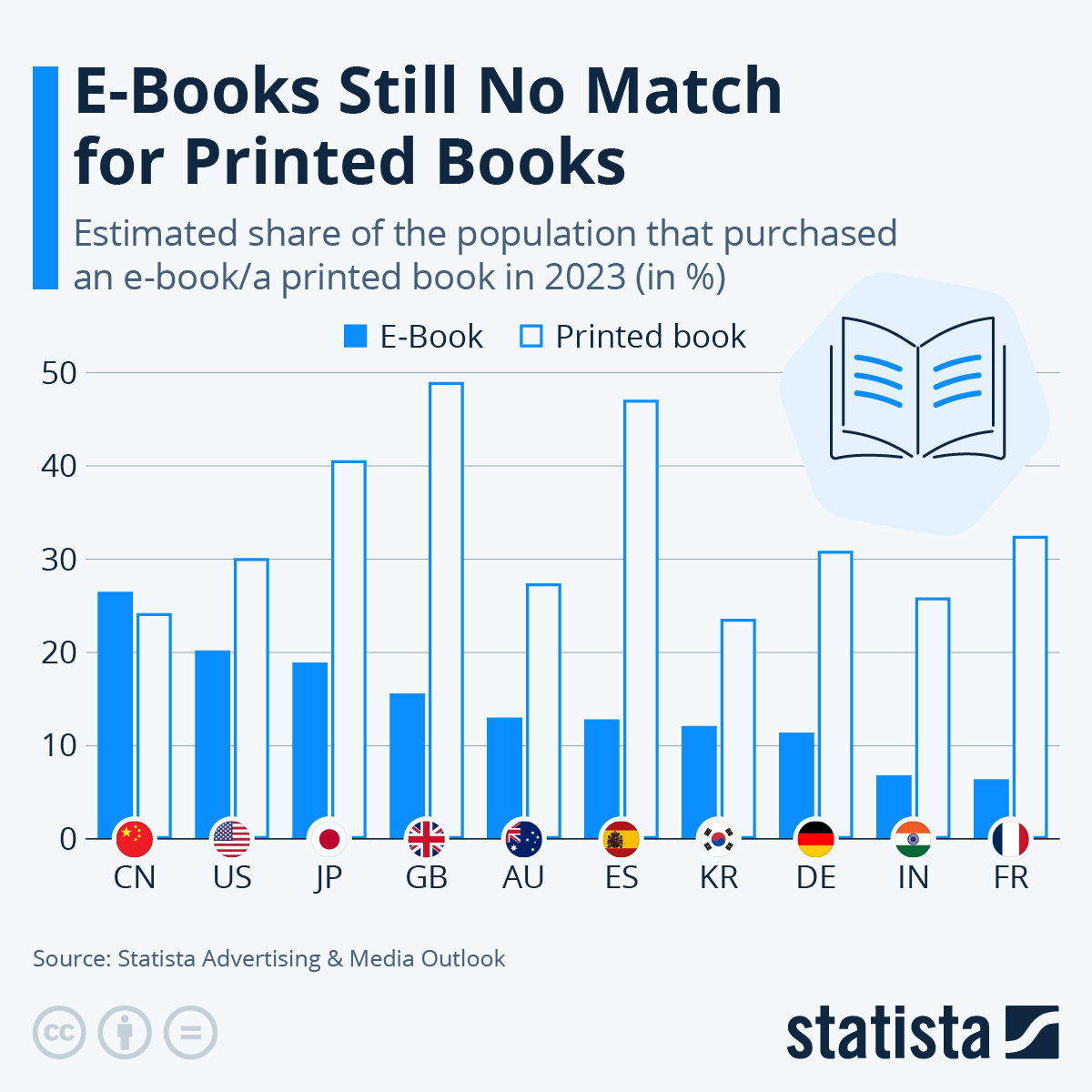 La batalla final entre el libro impreso y el digital