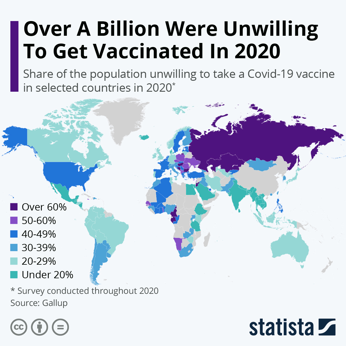 Chart: Over A Billion Were Unwilling To Get Vaccinated In 2020 | Statista