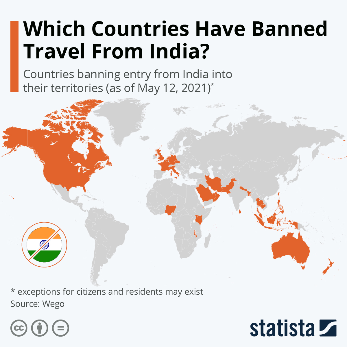 india travel ban countries list