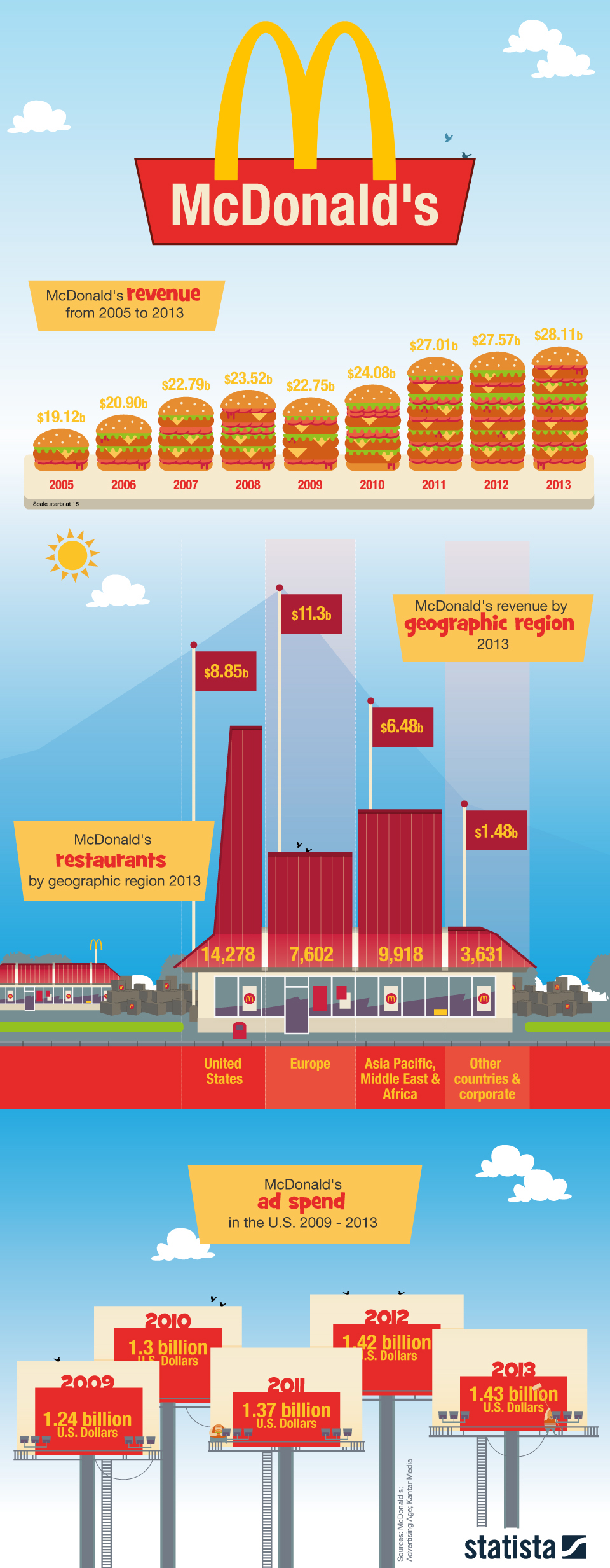 McDonald's Founder Ray Kroc Built An Empire!