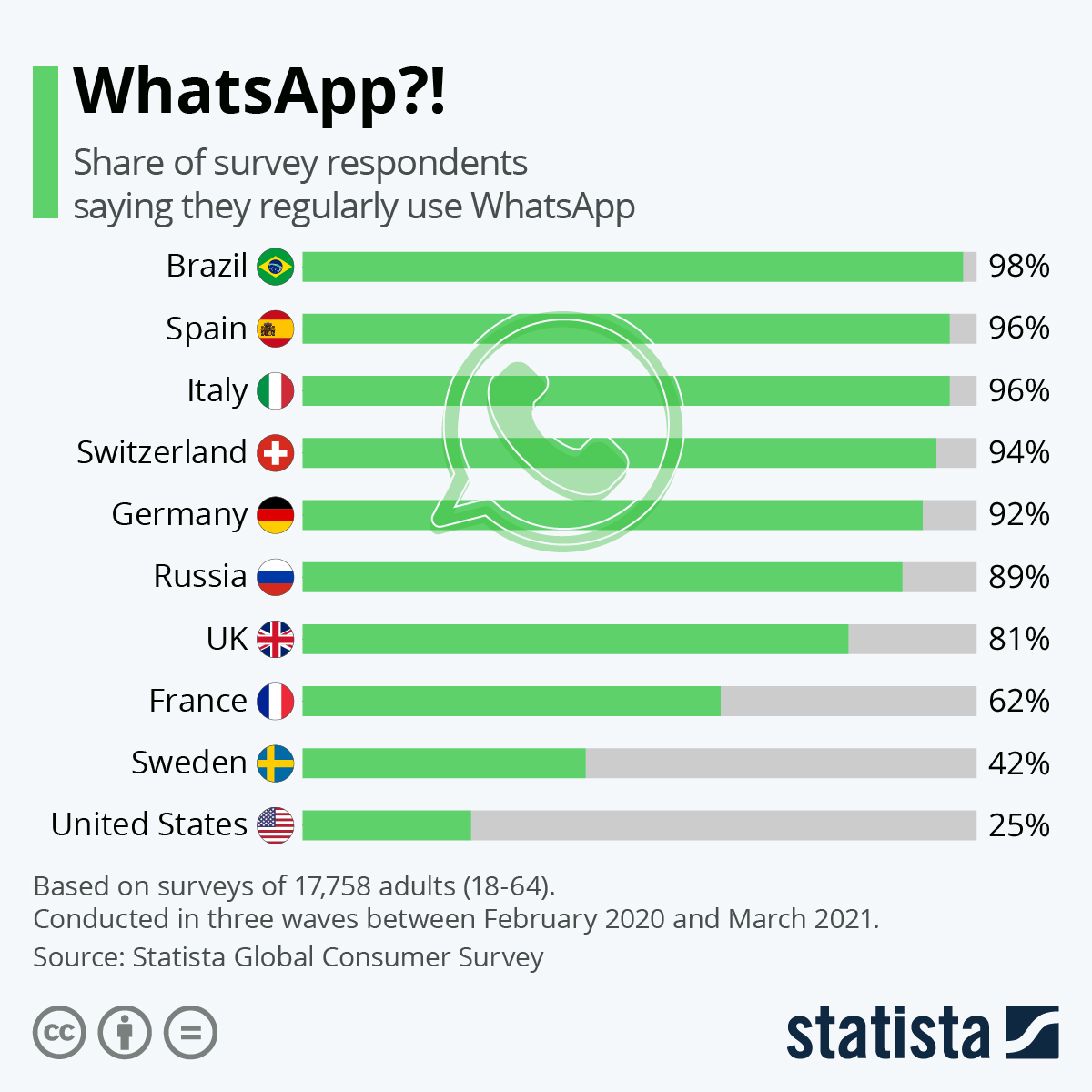 whatsapp business model