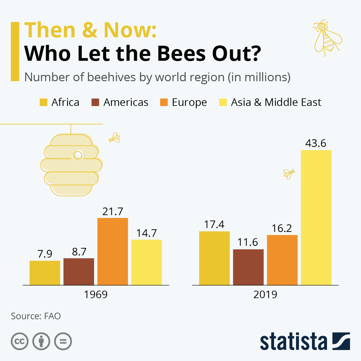 disappearing-bees-countdown-to-catastrophe-or-one-to-watch-mrs