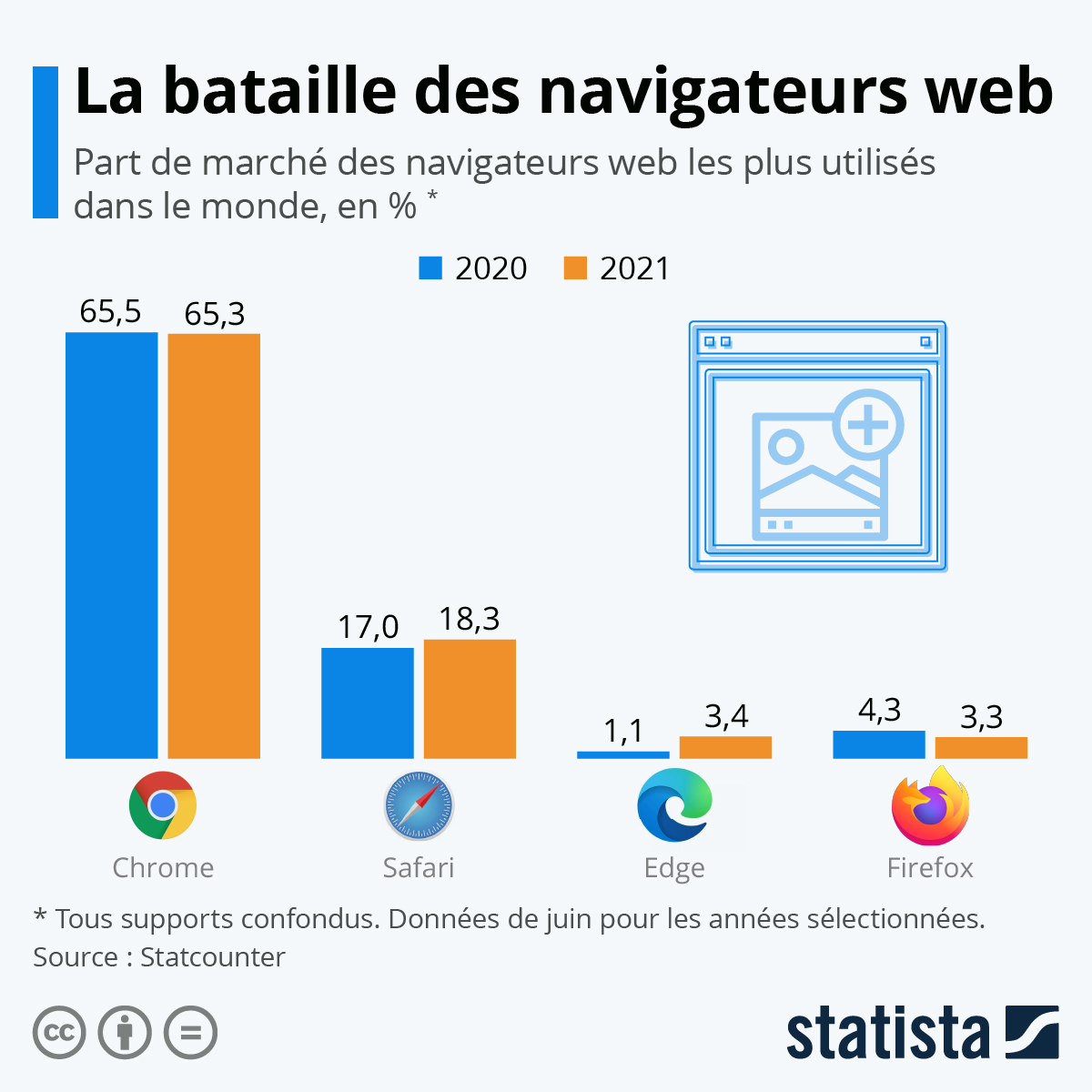 Nombre d'utilisateurs d'Internet dans le monde 2014-2023