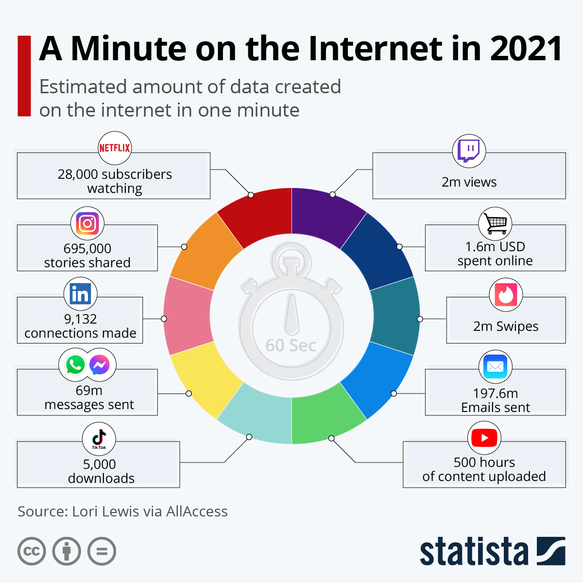 Why Use Or Study Social Media New Media Resources Gaythwaite 