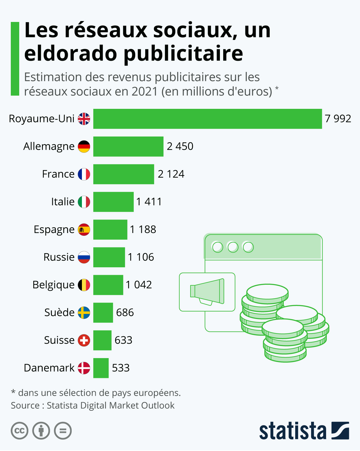 infoDSI : Le quotidien des utilisateurs de l'informatique en entreprise