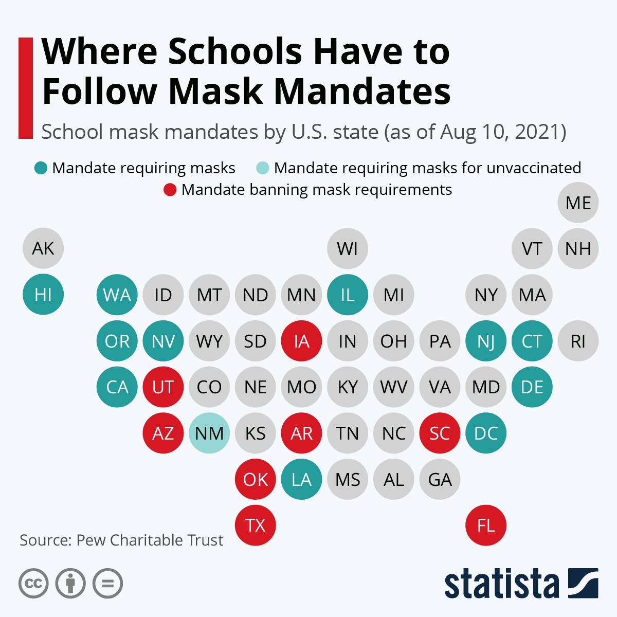 Infographic: Where Schools Have to Follow Mask Mandates | Statista