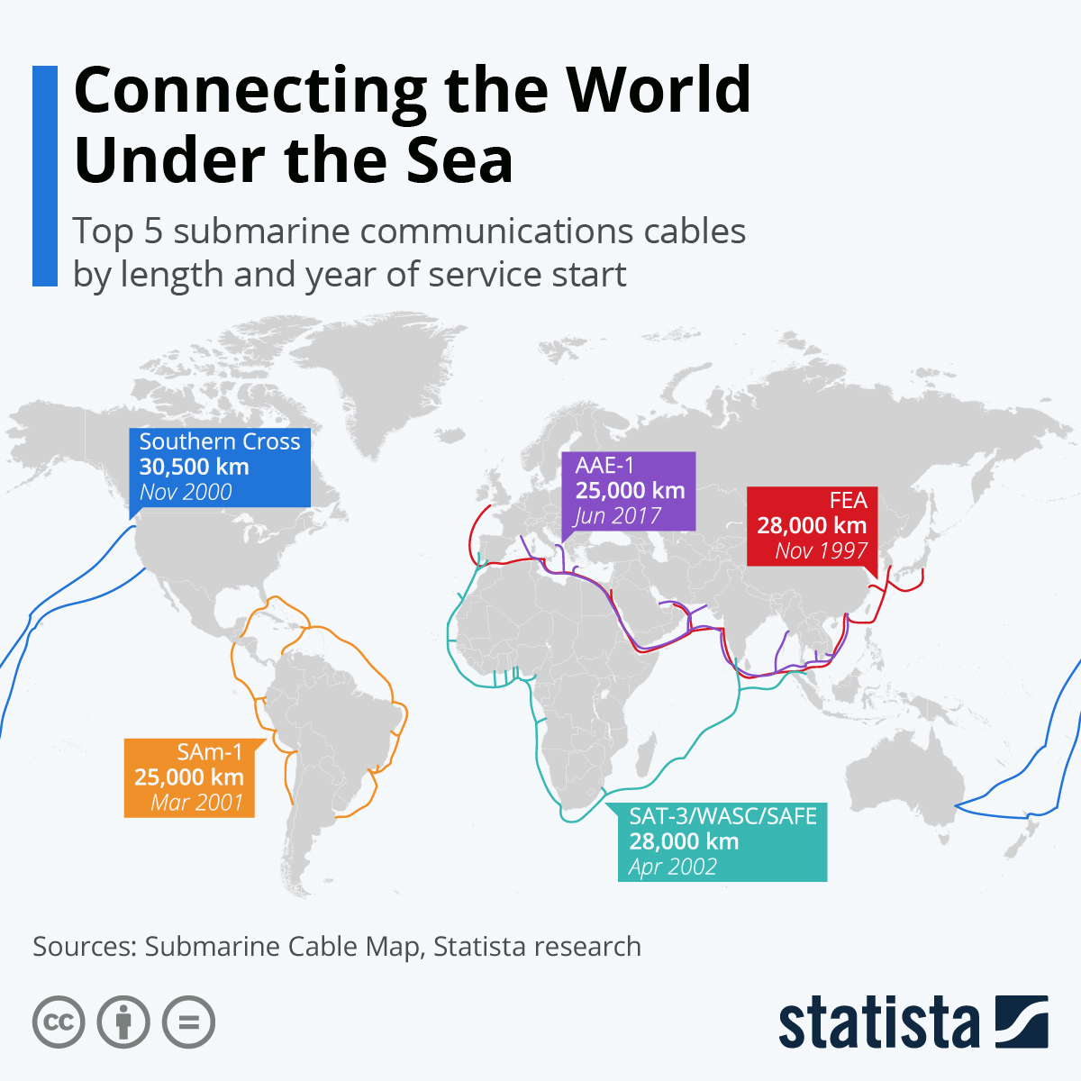 Infographic: Connecting the World Under the Sea | Statista